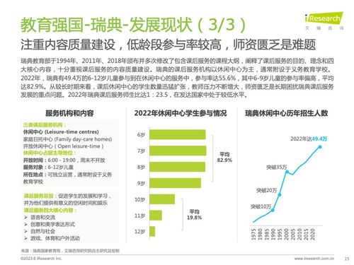 《2023年全球课后服务行业报告 社会经济咨询服务视角》