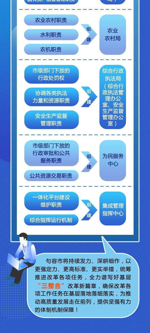 一图读懂 句容市基层整合审批服务执法力量改革对社会经济咨询服务的推动