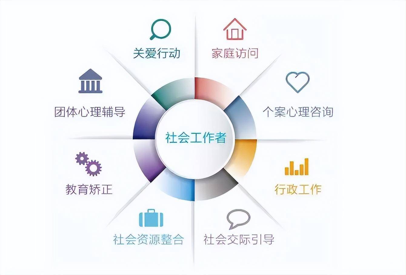 什么条件能报考2023社工证考试吗?